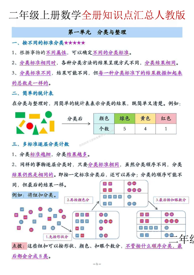 二年级（上）数学全册知识点汇总《人教版》_🍎⭐️期中知识汇总人教25年上册