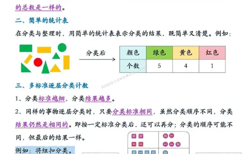 二年级（上）数学全册知识点汇总《人教版》_🍎⭐️期中知识汇总人教25年上册