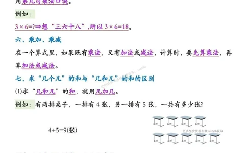 二年级（上）数学全册知识点汇总《人教版》_🍎⭐️期中知识汇总人教25年上册