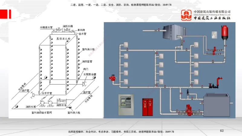 A12节：3.6消防工程施工技术（12.19）_2026年一级建造师_2026年一建机电_2025年一建机电SVIP_02-基础精讲✿高端面授✿深度强化_05-机电《两轮基础直播》闫娜JGS_讲义