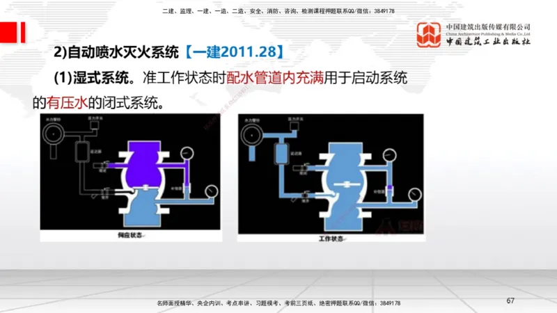 A12节：3.6消防工程施工技术（12.19）_2026年一级建造师_2026年一建机电_2025年一建机电SVIP_02-基础精讲✿高端面授✿深度强化_05-机电《两轮基础直播》闫娜JGS_讲义