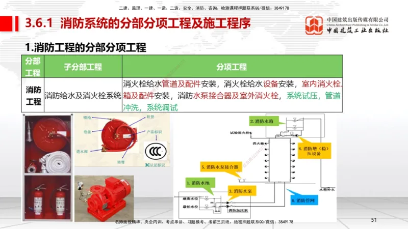 A12节：3.6消防工程施工技术（12.19）_2026年一级建造师_2026年一建机电_2025年一建机电SVIP_02-基础精讲✿高端面授✿深度强化_05-机电《两轮基础直播》闫娜JGS_讲义
