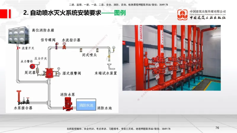 A12节：3.6消防工程施工技术（12.19）_2026年一级建造师_2026年一建机电_2025年一建机电SVIP_02-基础精讲✿高端面授✿深度强化_05-机电《两轮基础直播》闫娜JGS_讲义