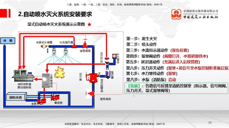A12节：3.6消防工程施工技术（12.19）_2026年一级建造师_2026年一建机电_2025年一建机电SVIP_02-基础精讲✿高端面授✿深度强化_05-机电《两轮基础直播》闫娜JGS_讲义