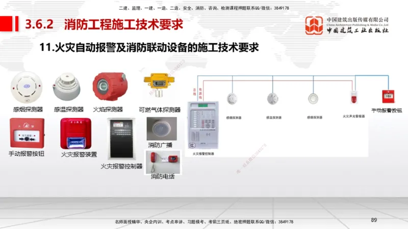 A12节：3.6消防工程施工技术（12.19）_2026年一级建造师_2026年一建机电_2025年一建机电SVIP_02-基础精讲✿高端面授✿深度强化_05-机电《两轮基础直播》闫娜JGS_讲义