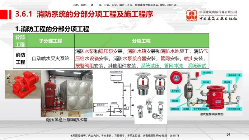 A12节：3.6消防工程施工技术（12.19）_2026年一级建造师_2026年一建机电_2025年一建机电SVIP_02-基础精讲✿高端面授✿深度强化_05-机电《两轮基础直播》闫娜JGS_讲义