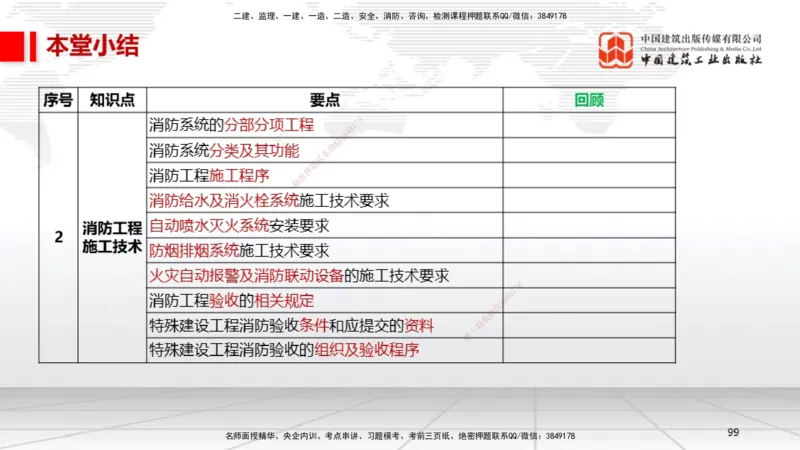 A12节：3.6消防工程施工技术（12.19）_2026年一级建造师_2026年一建机电_2025年一建机电SVIP_02-基础精讲✿高端面授✿深度强化_05-机电《两轮基础直播》闫娜JGS_讲义