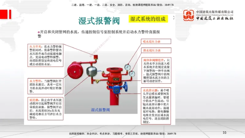 A12节：3.6消防工程施工技术（12.19）_2026年一级建造师_2026年一建机电_2025年一建机电SVIP_02-基础精讲✿高端面授✿深度强化_05-机电《两轮基础直播》闫娜JGS_讲义