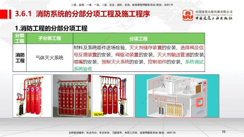 A12节：3.6消防工程施工技术（12.19）_2026年一级建造师_2026年一建机电_2025年一建机电SVIP_02-基础精讲✿高端面授✿深度强化_05-机电《两轮基础直播》闫娜JGS_讲义