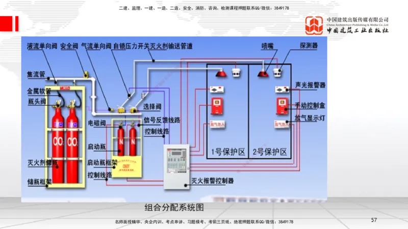 A12节：3.6消防工程施工技术（12.19）_2026年一级建造师_2026年一建机电_2025年一建机电SVIP_02-基础精讲✿高端面授✿深度强化_05-机电《两轮基础直播》闫娜JGS_讲义