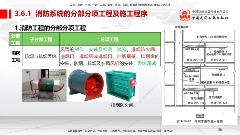 A12节：3.6消防工程施工技术（12.19）_2026年一级建造师_2026年一建机电_2025年一建机电SVIP_02-基础精讲✿高端面授✿深度强化_05-机电《两轮基础直播》闫娜JGS_讲义
