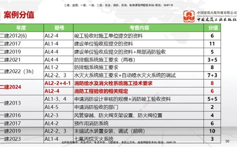 A12节：3.6消防工程施工技术（12.19）_2026年一级建造师_2026年一建机电_2025年一建机电SVIP_02-基础精讲✿高端面授✿深度强化_05-机电《两轮基础直播》闫娜JGS_讲义