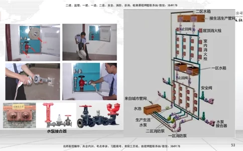 A12节：3.6消防工程施工技术（12.19）_2026年一级建造师_2026年一建机电_2025年一建机电SVIP_02-基础精讲✿高端面授✿深度强化_05-机电《两轮基础直播》闫娜JGS_讲义