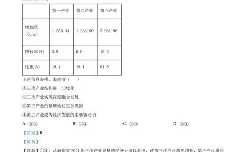 2022年高考政治试卷（海南）（解析卷）_政治历年高考真题_新&middot;Word版2008-2025&middot;高考政治真题_政治（按年份分类）2008-2025_2022&middot;政治高考真题