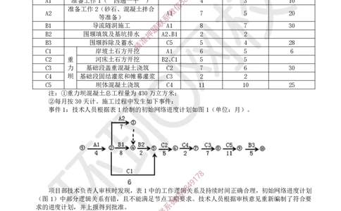 13.2025一建水利案例带刷-模块四-案例2_2026年一级建造师_2026年一建水利_2025年一建水利SVIP_04-冲刺串讲✿考点强化✿小灶集训_16-水利《案例带刷班》刘二林HQ