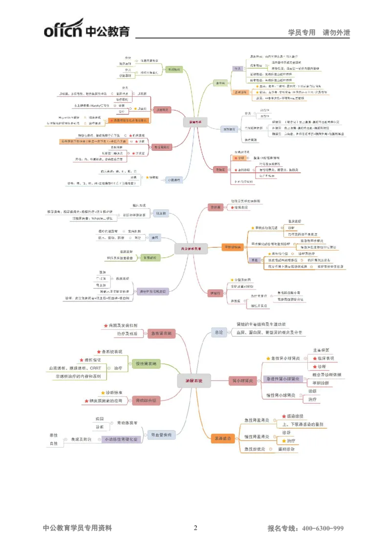 专业科目-医学类-临床_军队文职(1)_04.军队文职思维导图（公共+专业）