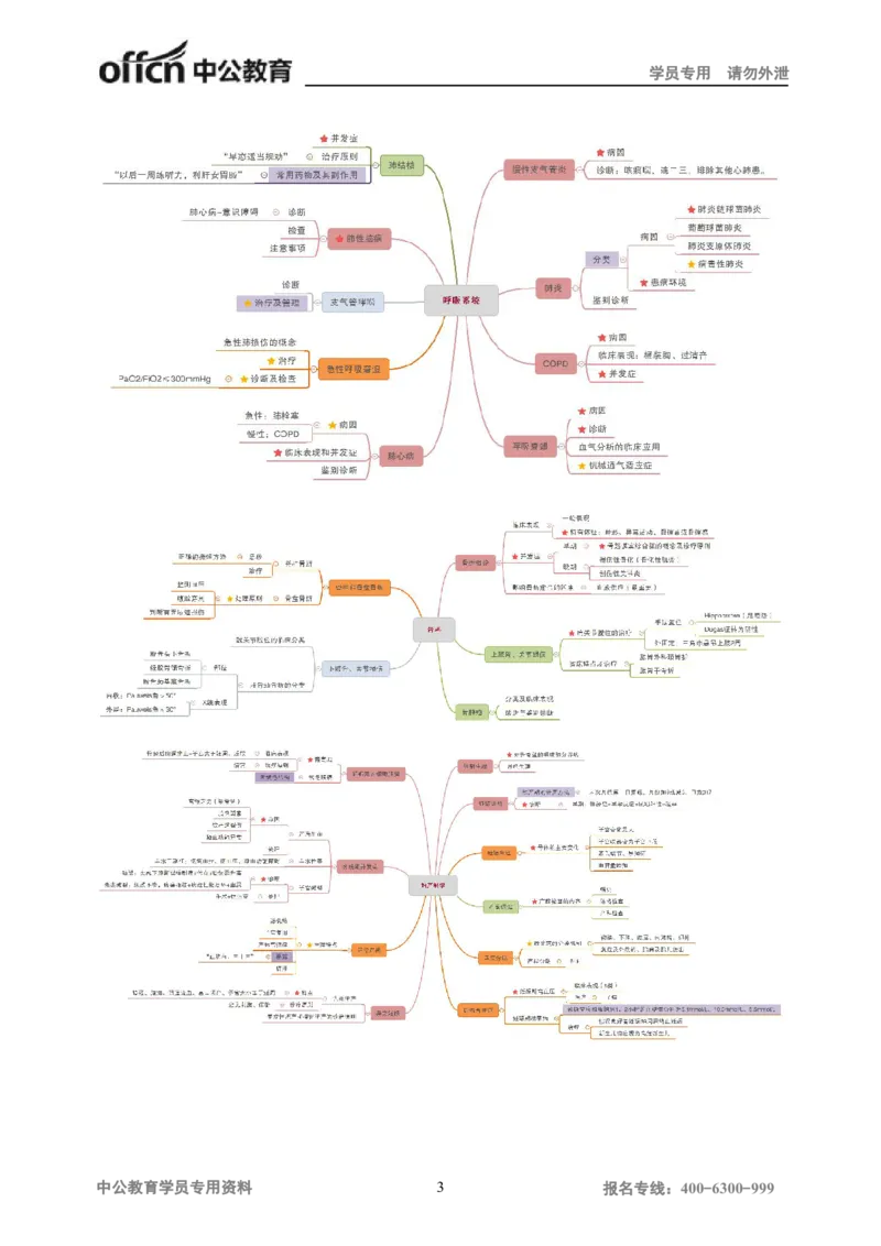 专业科目-医学类-临床_军队文职(1)_04.军队文职思维导图（公共+专业）