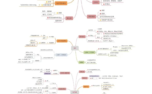 专业科目-医学类-临床_军队文职(1)_04.军队文职思维导图（公共+专业）