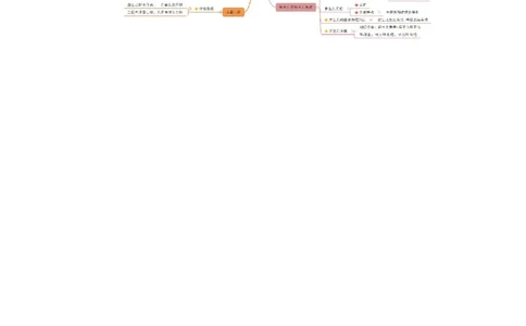 专业科目-医学类-临床_军队文职(1)_04.军队文职思维导图（公共+专业）