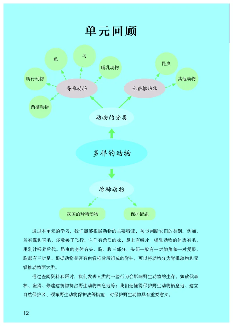 人教版4年级科学上册高清教材_全部版本&bull;小学科学电子课本_人教版小学科学电子课本