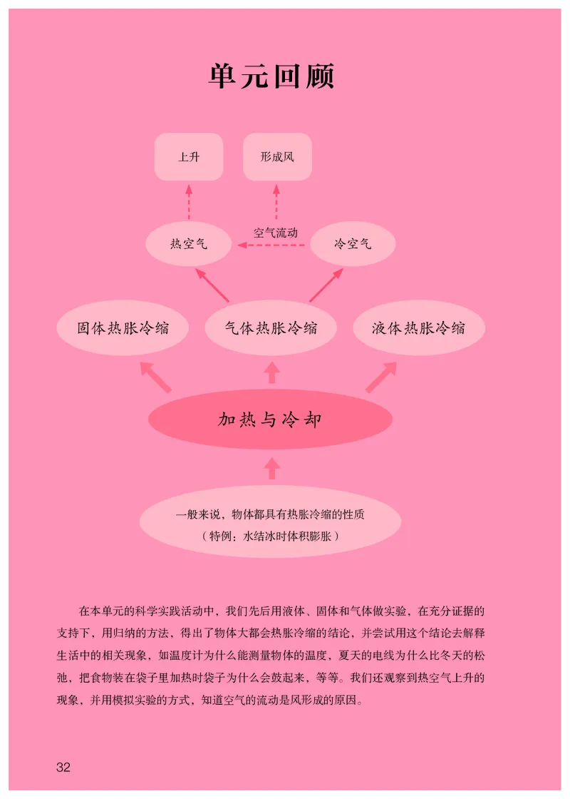 人教版4年级科学上册高清教材_全部版本&bull;小学科学电子课本_人教版小学科学电子课本