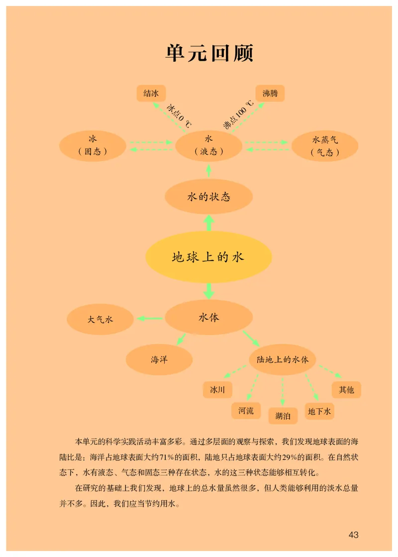 人教版4年级科学上册高清教材_全部版本&bull;小学科学电子课本_人教版小学科学电子课本