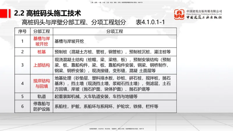 A18节：2.2高桩码头施工技术（1）（01.08）_2026年一级建造师_2026年一建港航_2025年一建港航SVIP_02-基础精讲✿高端面授✿深度强化_03-港航《两轮基础直播》陈冬铭JGS_讲义