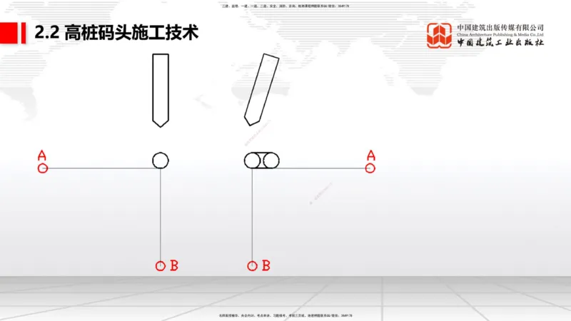 A18节：2.2高桩码头施工技术（1）（01.08）_2026年一级建造师_2026年一建港航_2025年一建港航SVIP_02-基础精讲✿高端面授✿深度强化_03-港航《两轮基础直播》陈冬铭JGS_讲义