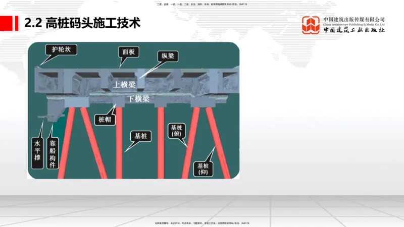 A18节：2.2高桩码头施工技术（1）（01.08）_2026年一级建造师_2026年一建港航_2025年一建港航SVIP_02-基础精讲✿高端面授✿深度强化_03-港航《两轮基础直播》陈冬铭JGS_讲义