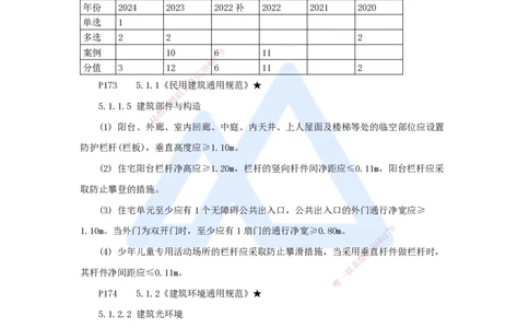 13.2025臧雪志-考前拔分速成-第5章-1_2026年一级建造师_2026年一建建筑_2025年一建建筑SVIP_04-冲刺串讲✿考点强化✿小灶集训_33-建筑《考前拔分速成》臧雪志HX_讲义