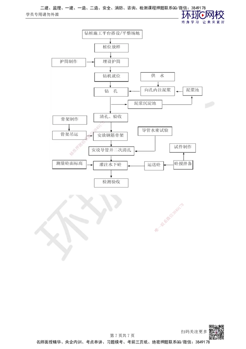 20.第20讲-22灌注桩基础安全质量控制_2026年一级建造师_2026年一建市政_2025年一建市政SVIP_02-基础精讲✿高端面授✿深度强化_24-市政《考点精讲班》董雨佳、李莹、裴彪HQ推荐