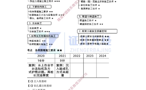 16.一建市政基础精学-17-桩基础施工方法与内容选择_2026年一级建造师_2026年一建市政_2025年一建市政SVIP_02-基础精讲✿高端面授✿深度强化_讲义