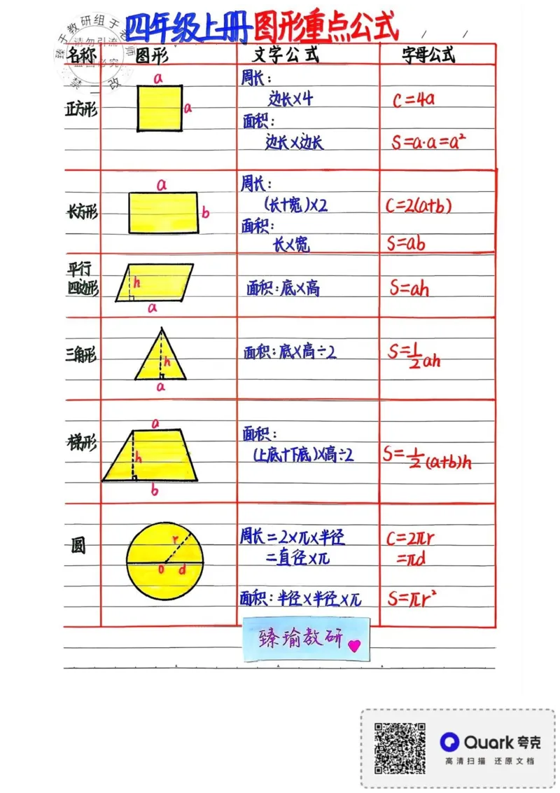 四上数学必背公式汇总_小学全网线上同款资料_16号文件4-6数学
