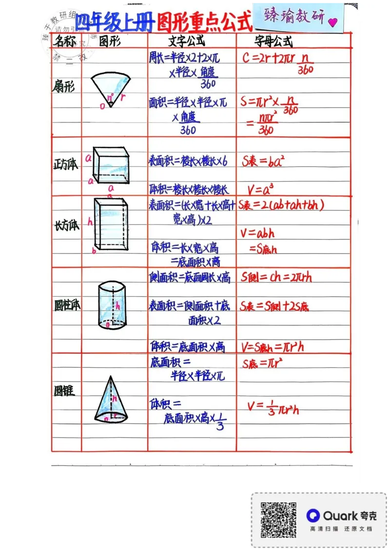 四上数学必背公式汇总_小学全网线上同款资料_16号文件4-6数学