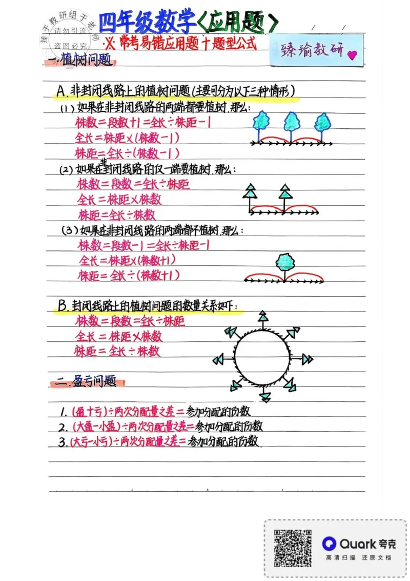 四上数学必背公式汇总_小学全网线上同款资料_16号文件4-6数学