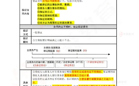6月13日佑森相关法规珠峰班VIP作业答案_2026年一建法规_2025年一建法规SVIP_02-基础精讲✿高端面授✿深度强化_35-法规《珠峰直播班》叶翼虎YS