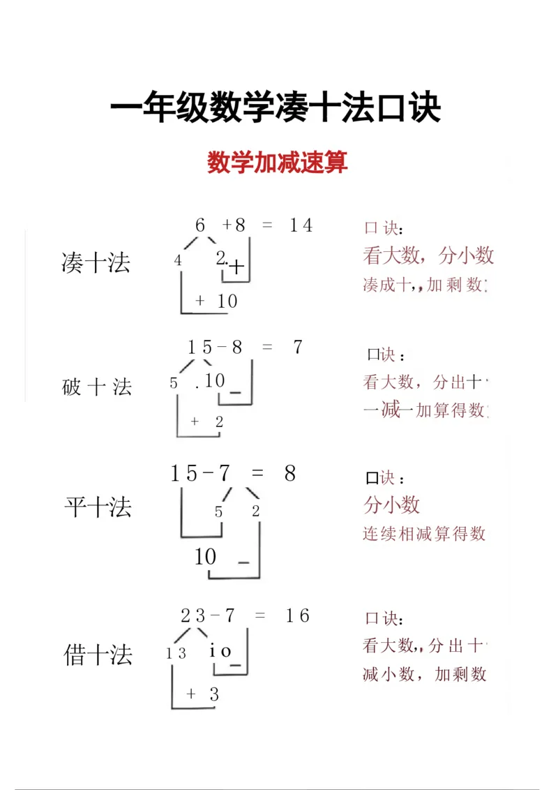 227一年级数学凑十法_一年级上下册资料_一年级下册小红书同款资料_一下语文_一年级下册免费资料库_一年级下册免费资料库