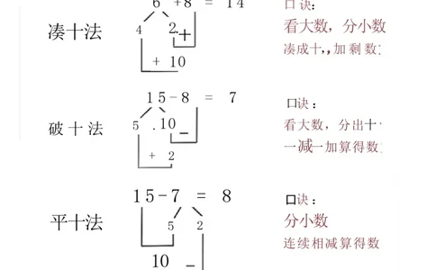 227一年级数学凑十法_一年级上下册资料_一年级下册小红书同款资料_一下语文_一年级下册免费资料库_一年级下册免费资料库