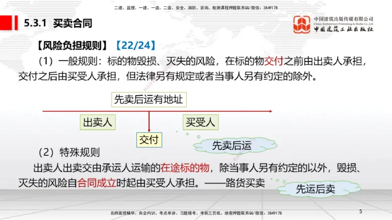 A15节：5.3.1买卖合同～5.3.2借款合同（12.30）_2026年一建法规_2025年一建法规SVIP_02-基础精讲✿高端面授✿深度强化_06-法规《两轮基础直播》王文静JGS_讲义