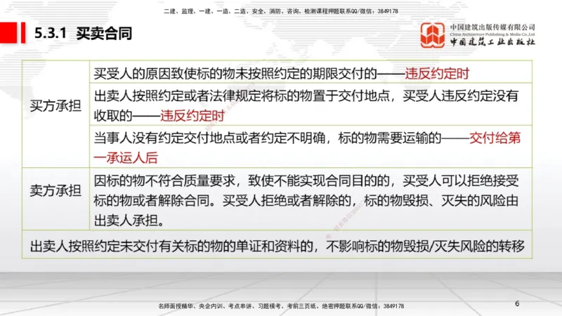 A15节：5.3.1买卖合同～5.3.2借款合同（12.30）_2026年一建法规_2025年一建法规SVIP_02-基础精讲✿高端面授✿深度强化_06-法规《两轮基础直播》王文静JGS_讲义