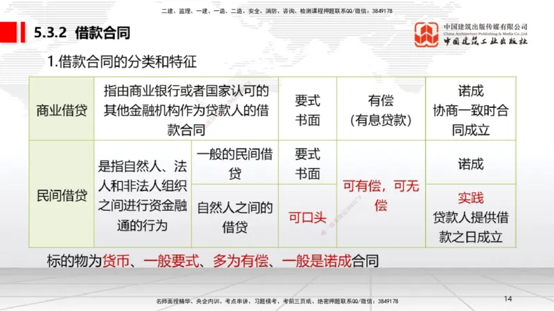 A15节：5.3.1买卖合同～5.3.2借款合同（12.30）_2026年一建法规_2025年一建法规SVIP_02-基础精讲✿高端面授✿深度强化_06-法规《两轮基础直播》王文静JGS_讲义