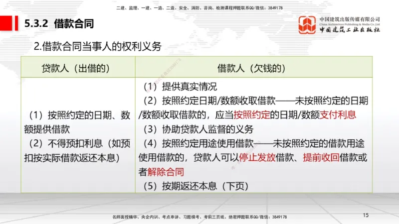 A15节：5.3.1买卖合同～5.3.2借款合同（12.30）_2026年一建法规_2025年一建法规SVIP_02-基础精讲✿高端面授✿深度强化_06-法规《两轮基础直播》王文静JGS_讲义