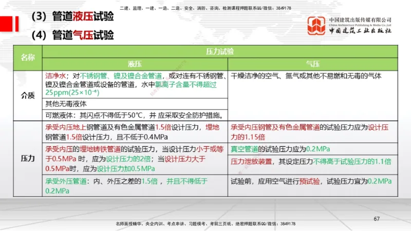 A16节：4.2工业管道施工技术2（01.02）_2026年一级建造师_2026年一建机电_2025年一建机电SVIP_02-基础精讲✿高端面授✿深度强化_05-机电《两轮基础直播》闫娜JGS_讲义