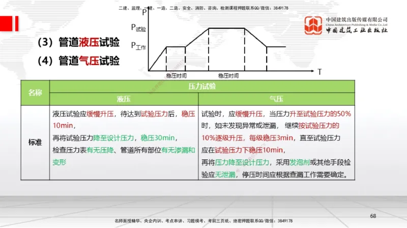 A16节：4.2工业管道施工技术2（01.02）_2026年一级建造师_2026年一建机电_2025年一建机电SVIP_02-基础精讲✿高端面授✿深度强化_05-机电《两轮基础直播》闫娜JGS_讲义