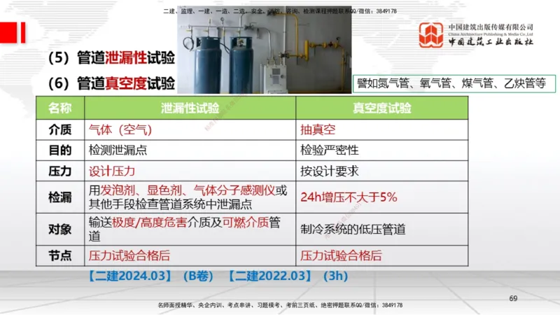 A16节：4.2工业管道施工技术2（01.02）_2026年一级建造师_2026年一建机电_2025年一建机电SVIP_02-基础精讲✿高端面授✿深度强化_05-机电《两轮基础直播》闫娜JGS_讲义