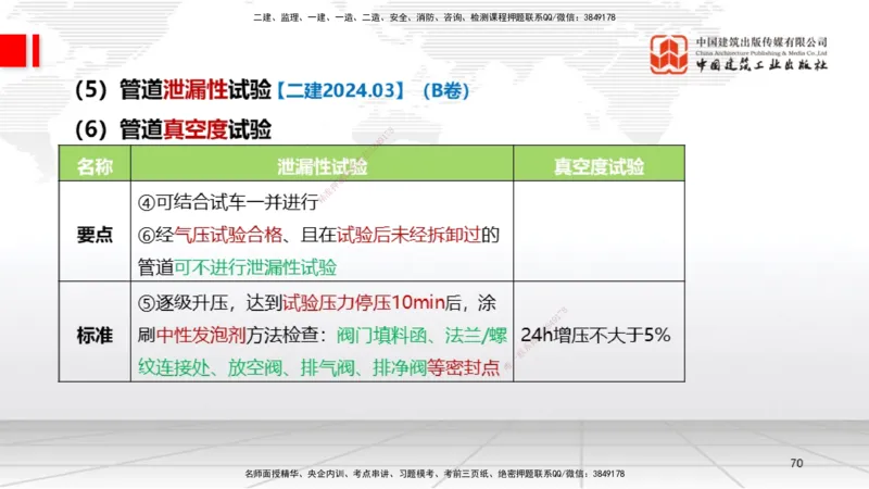 A16节：4.2工业管道施工技术2（01.02）_2026年一级建造师_2026年一建机电_2025年一建机电SVIP_02-基础精讲✿高端面授✿深度强化_05-机电《两轮基础直播》闫娜JGS_讲义