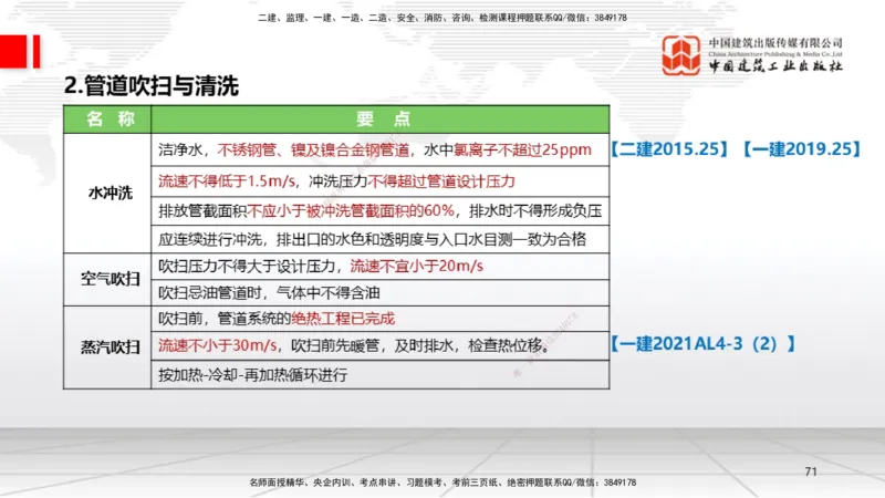 A16节：4.2工业管道施工技术2（01.02）_2026年一级建造师_2026年一建机电_2025年一建机电SVIP_02-基础精讲✿高端面授✿深度强化_05-机电《两轮基础直播》闫娜JGS_讲义