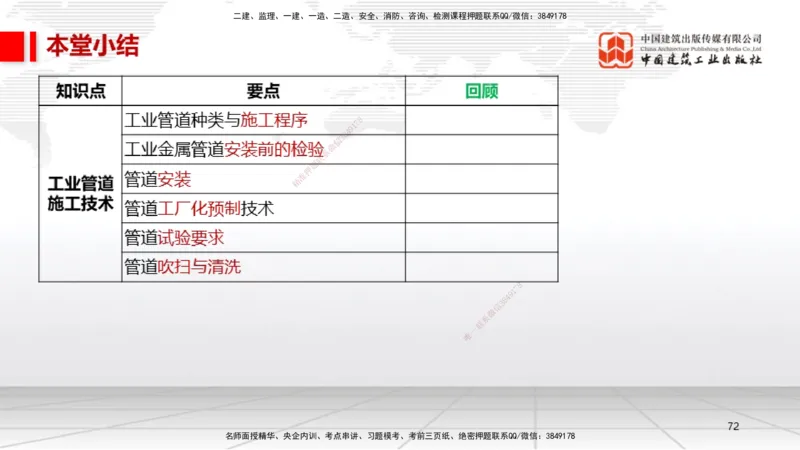 A16节：4.2工业管道施工技术2（01.02）_2026年一级建造师_2026年一建机电_2025年一建机电SVIP_02-基础精讲✿高端面授✿深度强化_05-机电《两轮基础直播》闫娜JGS_讲义
