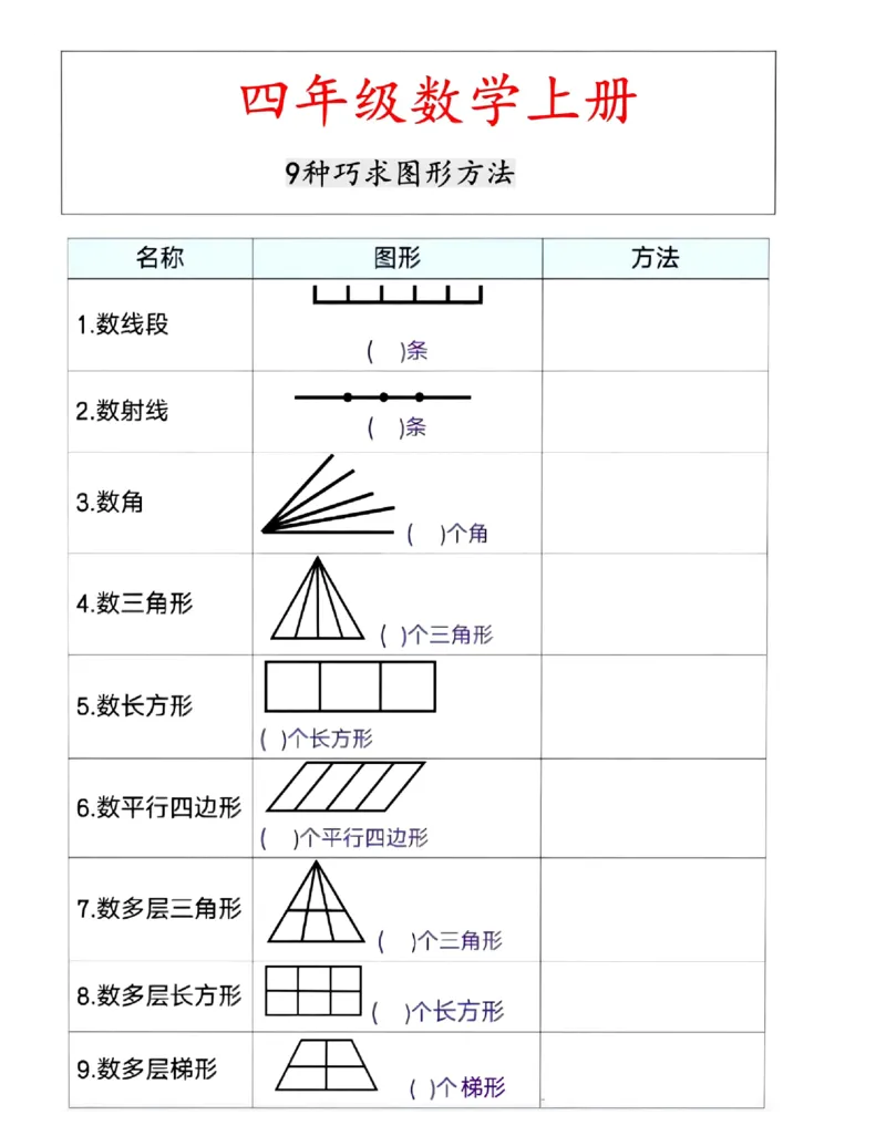 四年级上册数学九种巧求图形专项(2)_小学全网线上同款资料_14号文件4上5上语文数学课堂笔记_四年级手写笔记_四年级新增知识点(1)