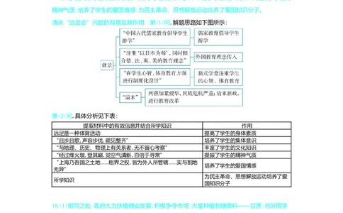 2022年高考历史试卷（辽宁）（解析卷）_历史历年高考真题_新&middot;Word版2008-2025&middot;高考历史真题_历史（按试卷类型分类）2008-2025_自主命题卷&middot;历史（2008-2025）_辽宁自主命题&middot;历史（2021-2024）